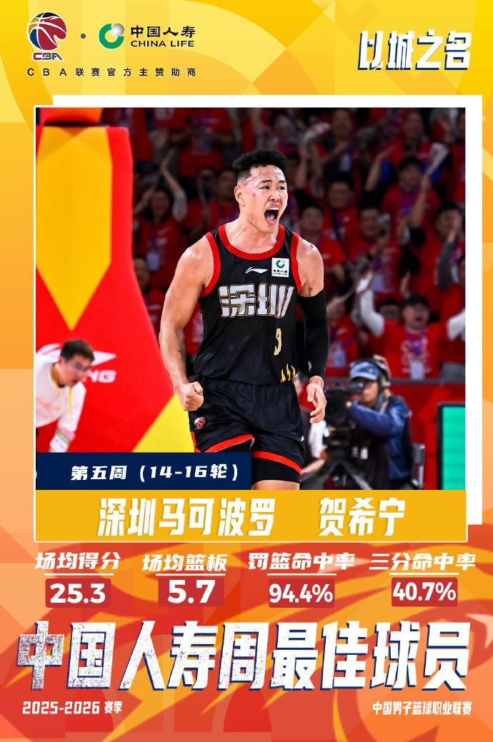 云开体育-实至名归！CBA常规赛第五周最佳球员：深圳后卫贺希宁当选